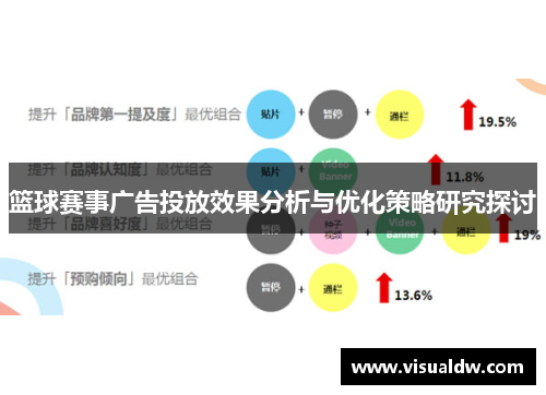 篮球赛事广告投放效果分析与优化策略研究探讨