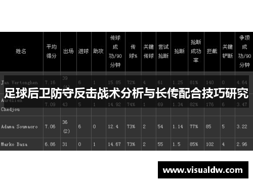 足球后卫防守反击战术分析与长传配合技巧研究